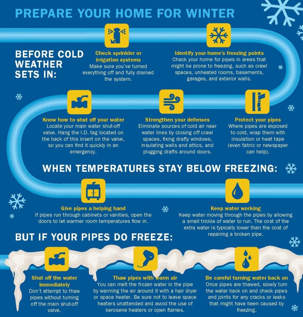Tips for preparing your home for winter